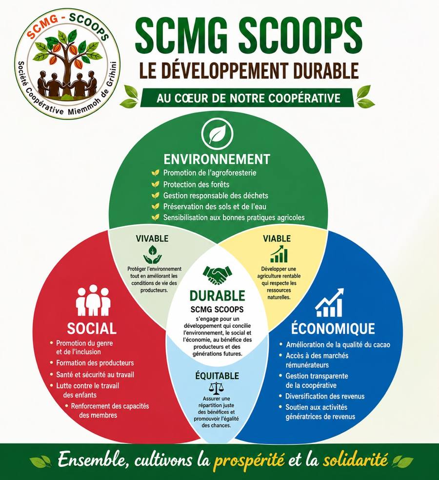 Développement durable